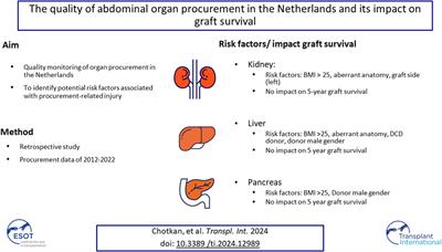 Ten Years of Quality Monitoring of Abdominal Organ Procurement in the Netherlands and Its Impact on Transplant Outcome